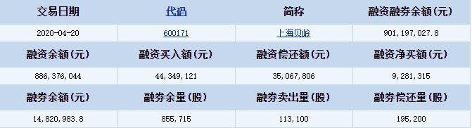 上海贝岭融资融券详细信息.jpg