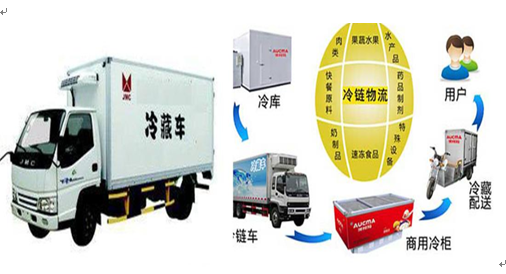 冷鏈物流鏈