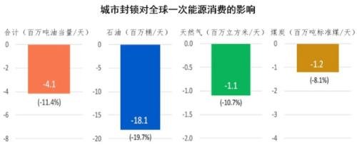 油价史诗级暴跌的背后 | 国君石化