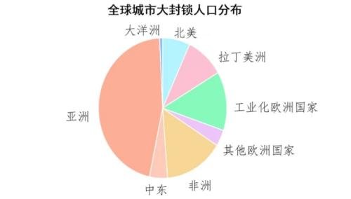 油价史诗级暴跌的背后 | 国君石化