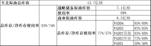 油价史诗级暴跌的背后 | 国君石化