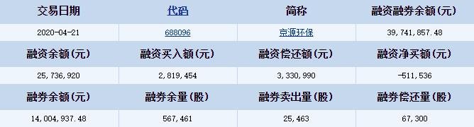 京源環(huán)保融資融券詳細(xì)信息.jpg