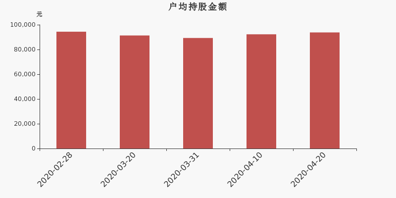 流通市值，戶均持股，流通股本，總股本