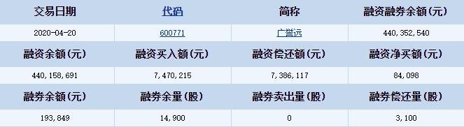 廣譽遠融資融券詳細信息.jpg 廣譽遠融資融券詳細信息.jpg