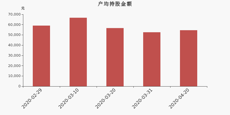流通市值，戶均持股，流通股本，總股本