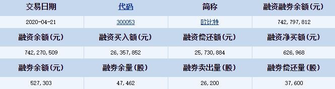 欧比特融资融券详细信息.jpg