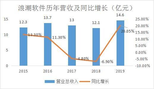 浪潮軟件.jpeg 浪潮軟件.jpeg