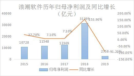 浪潮軟件1.jpeg 浪潮軟件1.jpeg