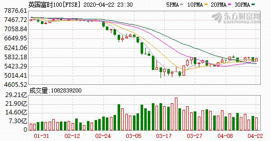 K FTSE_0