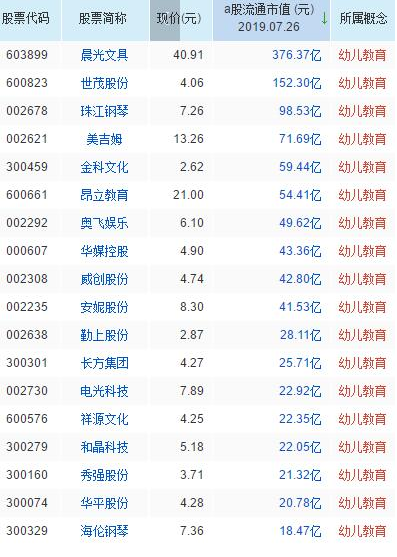 幼兒教育概念股票 幼兒教育概念股票