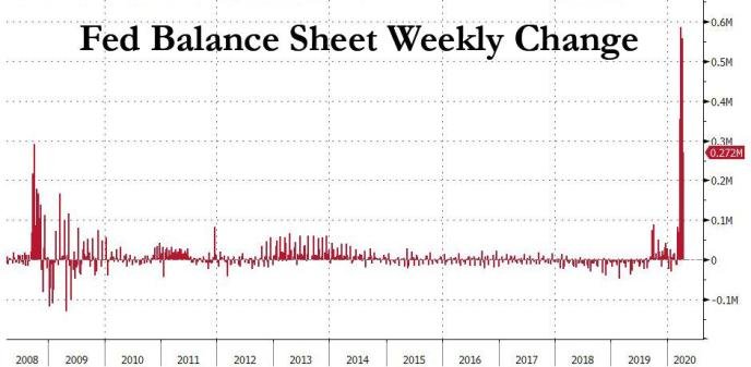 2008年金融危机都没有这么“狠”！美联储超级“放水”的背后