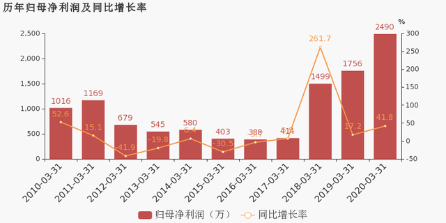 博深股份2.png 博深股份2.png