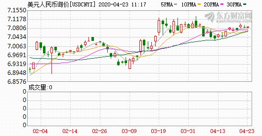 K usdcnyi_0