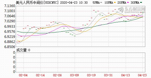 K usdcnyc_0