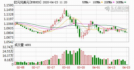 K图 EURUSD_0