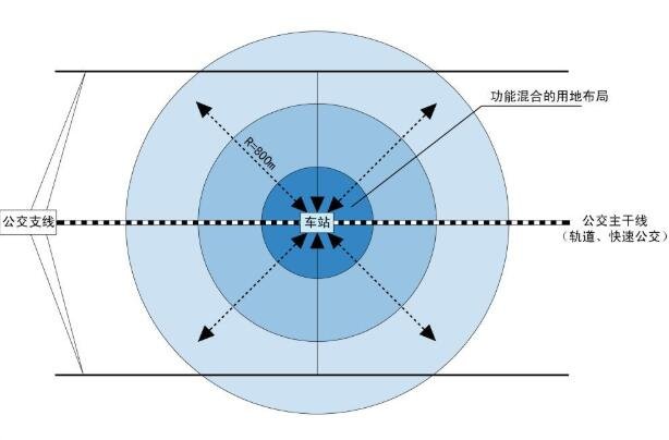 TOD模式.jpg TOD模式.jpg