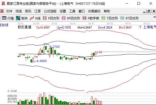 上海電氣601727.jpg 上海電氣601727.jpg