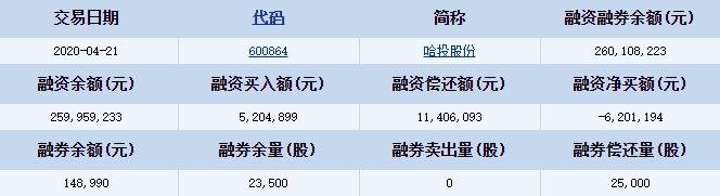 哈投股份融资融券详细信息.jpg