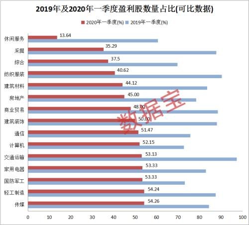 史上最差季报！90天亏完2年净利，最惨公司每秒亏近七千，这些股业绩却将逆市爆发