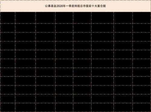 公募基金一季报收官！最爱贵州茅台，新进重仓京沪高铁，增减仓全名单曝光！