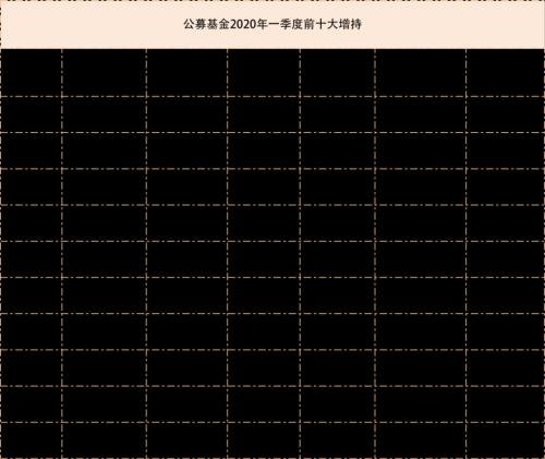 公募基金一季报收官！最爱贵州茅台，新进重仓京沪高铁，增减仓全名单曝光！