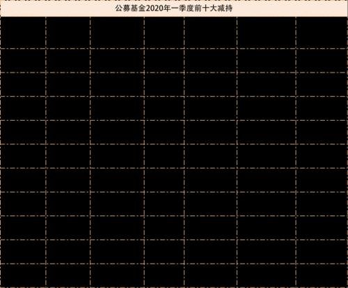 公募基金一季报收官！最爱贵州茅台，新进重仓京沪高铁，增减仓全名单曝光！