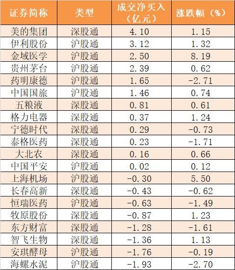 【23日资金路线图】主力资金净流出308亿元 龙虎榜机构抢筹7股