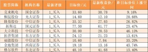 【23日资金路线图】主力资金净流出308亿元 龙虎榜机构抢筹7股