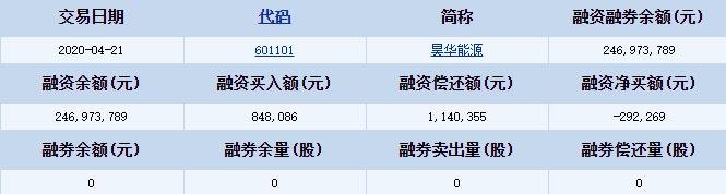 昊华能源融资融券详细信息.jpg