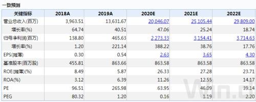 凈利增逾800%！半導(dǎo)體公司一季報(bào)拉開(kāi)帷幕