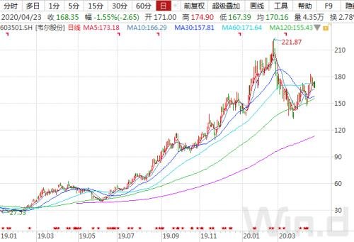 凈利增逾800%！半導(dǎo)體公司一季報(bào)拉開(kāi)帷幕