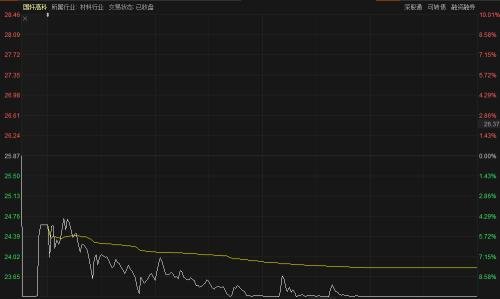 “绯闻”飞了，大牛跌停，9万股东傻眼：大众与安徽前首富难“牵手”，2.3亿元港资抢先高位出逃！锂电池