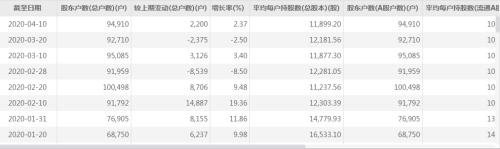 “绯闻”飞了，大牛跌停，9万股东傻眼：大众与安徽前首富难“牵手”，2.3亿元港资抢先高位出逃！锂电池