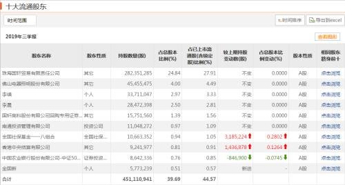 “绯闻”飞了，大牛跌停，9万股东傻眼：大众与安徽前首富难“牵手”，2.3亿元港资抢先高位出逃！锂电池