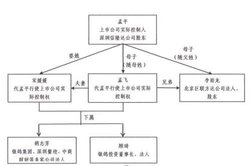 【e公司调查】这家公司身陷举报门！死磕双方曾是合伙人，背后牵涉多位资本大佬