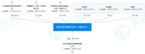 【e公司调查】这家公司身陷举报门！死磕双方曾是合伙人，背后牵涉多位资本大佬