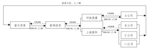 【e公司调查】这家公司身陷举报门！死磕双方曾是合伙人，背后牵涉多位资本大佬