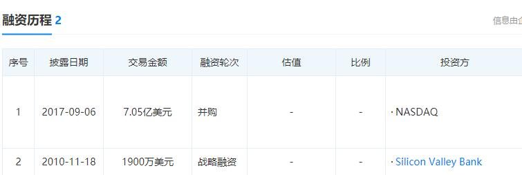 納斯達克收購.jpg 納斯達克收購.jpg