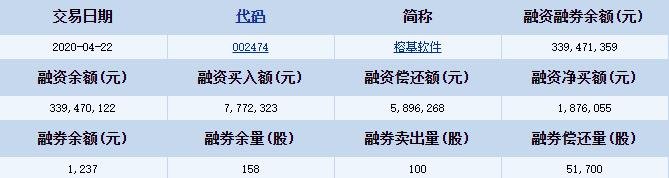 榕基软件融资融券详细信息.jpg