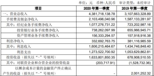 突發(fā)！中信建投證券遞交申請(qǐng)，擬變更5%以上股權(quán)，究竟咋變？最可能是這個(gè)！