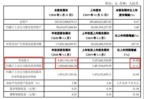 突發(fā)！中信建投證券遞交申請(qǐng)，擬變更5%以上股權(quán)，究竟咋變？最可能是這個(gè)！
