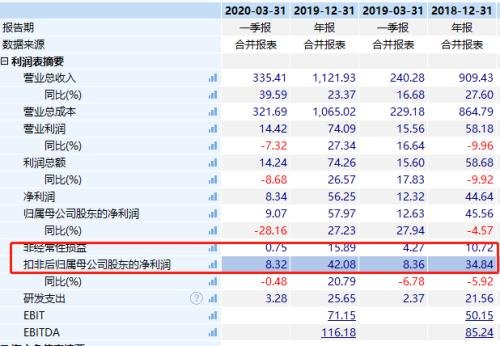 營收增長近4成，但股價卻跌近3%！“快遞一哥”順豐怎么了？
