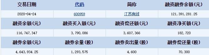 江蘇有線融資融券詳細(xì)信息.jpg