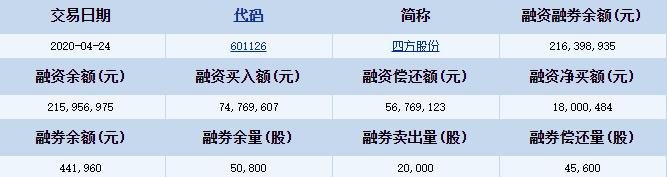 四方股份融资融券详细信息.jpg