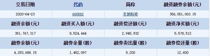 天地科技融资融券详细信息.jpg