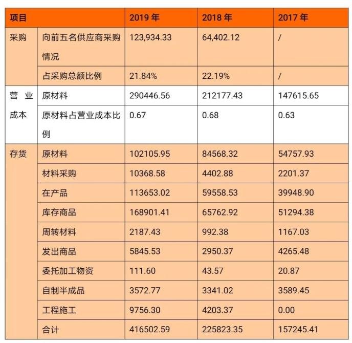 杰瑞股份應(yīng)收款項(xiàng)占比居高不下：油市突變 業(yè)績“變臉”風(fēng)險(xiǎn)激增