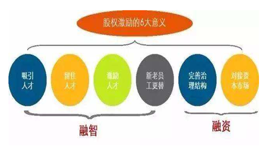 股權(quán)的好處