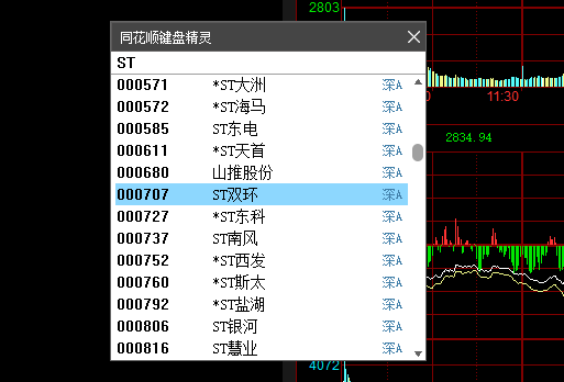 st股票退市了怎么办st股票是什么意思