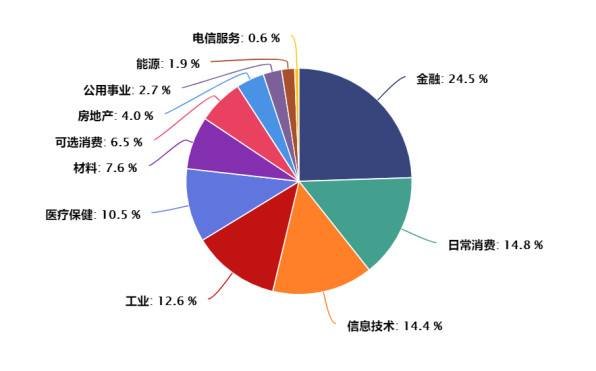 MSCI中国指数0.jpg