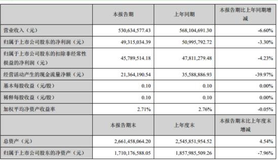 永新股份.jpeg 永新股份.jpeg